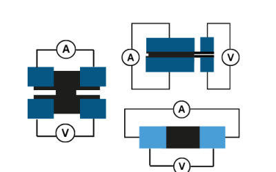 Current Sensing Resistor