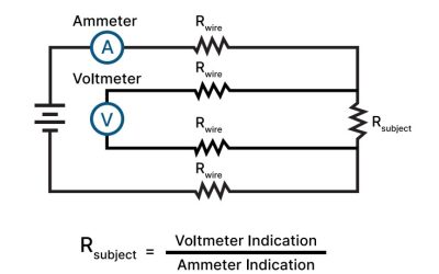 The Advantages of Four-Terminal Current Sense Resistors and Kelvin Probing, and Mitigating the Current Crowding Side Effect
